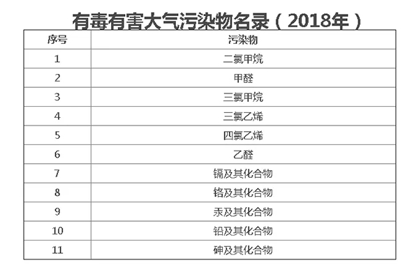 四氯乙烯干洗機何去何從？